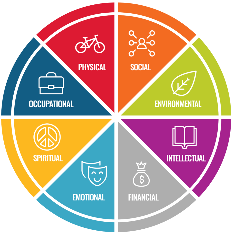 8 dimensions of well-being whell.